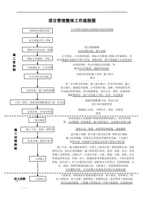 项目管理整体工作流程图