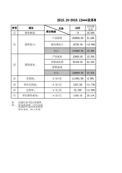 经营情况分析表