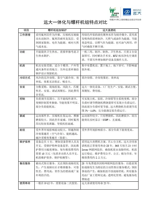 直燃机与螺杆机对比1