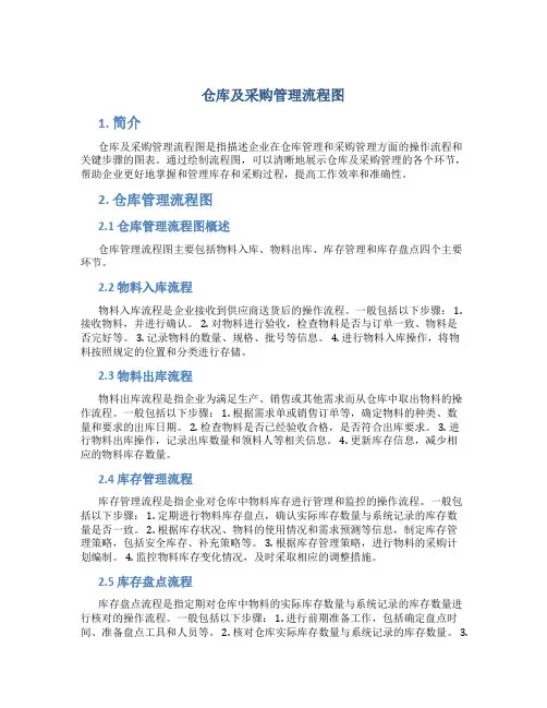 仓库及采购管理流程图