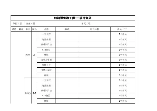 河道整治项目划分