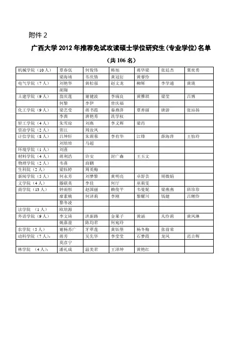 2.广西大学2012年推荐免试攻读硕士学位研究生(专业学位)公示名单