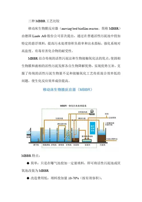 三种MBBR工艺比较
