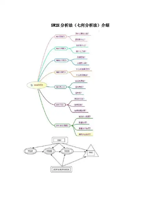 5W2H分析法(七何分析法)介绍