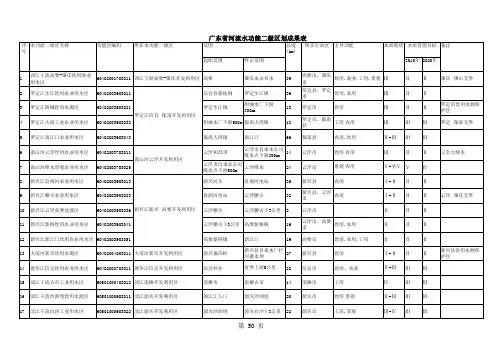 广东省河流水区划二级区域情况表
