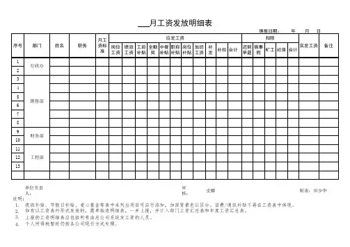员工工资表