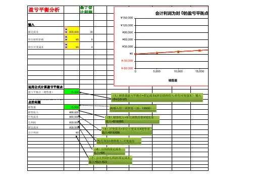盈亏平衡分析 EXCEL建模