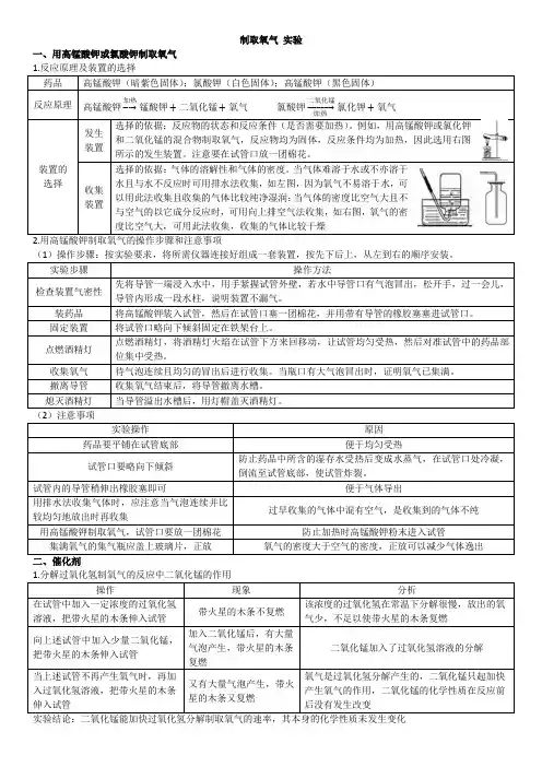 人教版九年级化学 第二单元 课题3 制取氧气实验知识归纳
