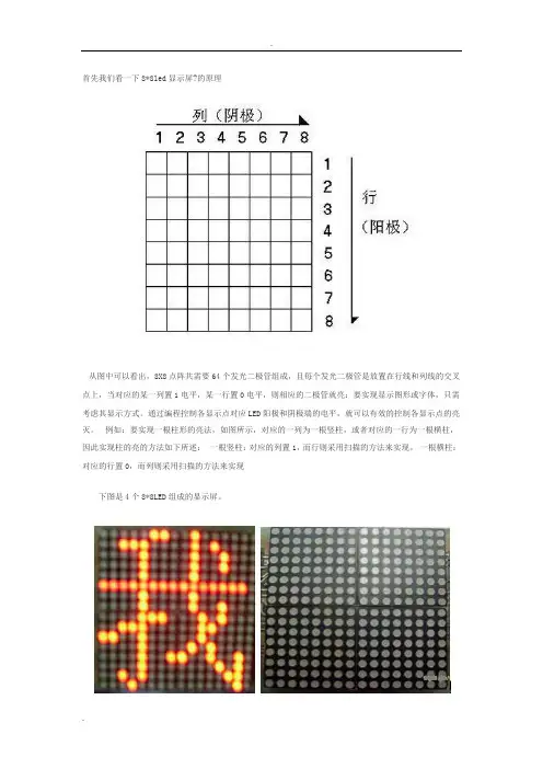 88点阵LED显示屏的原理详解及汉字代码