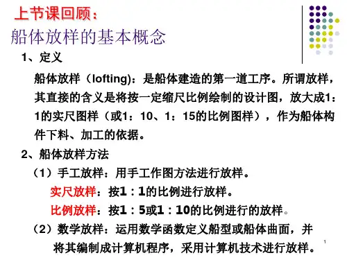 船舶放样
