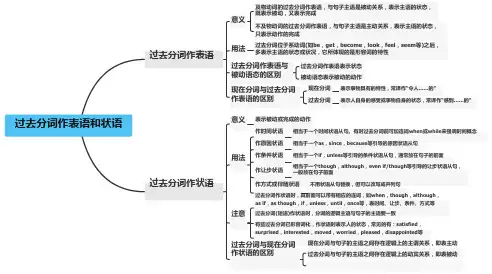 2021-2022学年高一英语人教版（2019）必修第二册思维导图 Unit 5 Music