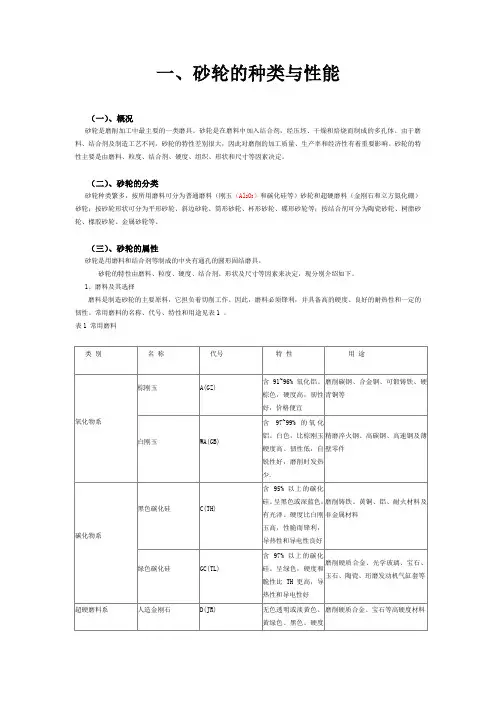 砂轮的种类与性能