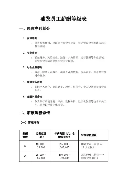 浦发员工薪酬等级表