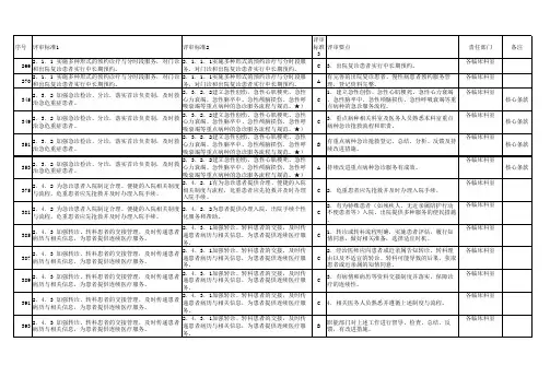 各临床科室(三甲复审指标分解)