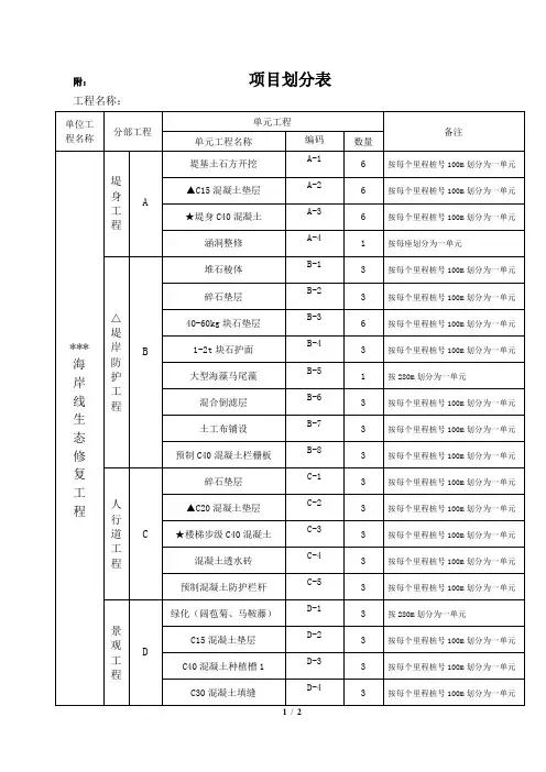 项目划分表