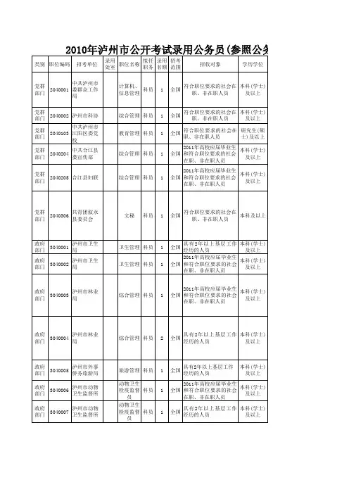 2010年泸州市公开考试录用公务员(参照公务员法管理机关(单位)工作人员)职位表