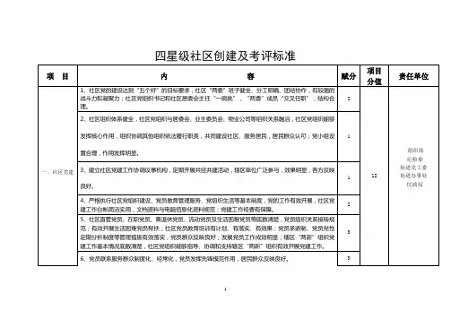 四星级社区创建标准