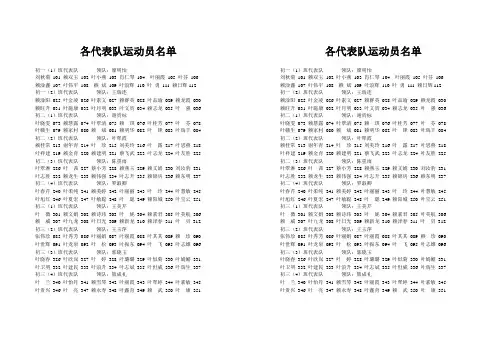 各代表队运动员名单