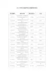 2016年河北研究生创新资助项目