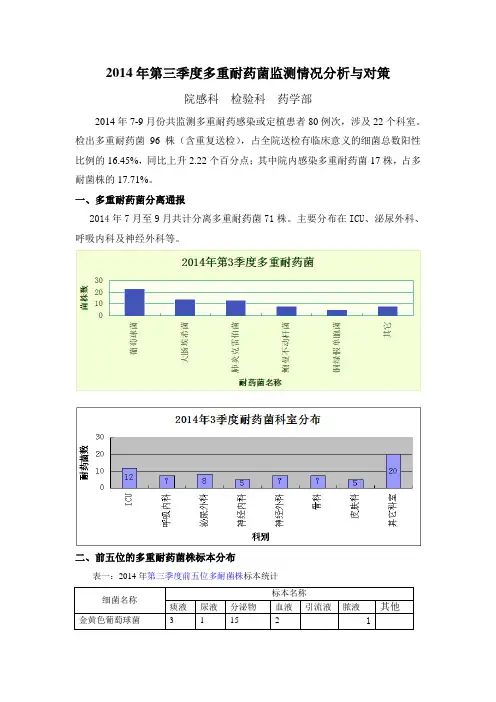 多种细菌耐药的分析