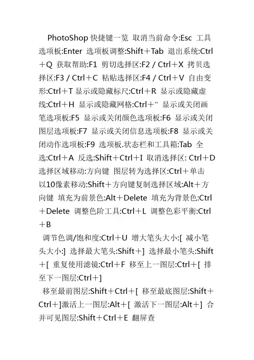 PhotoShop快捷键一览 取消当前命令