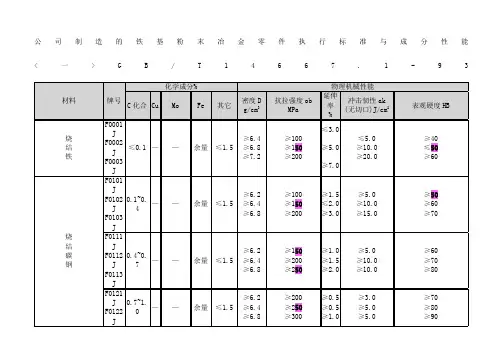 粉末冶金材料标准表