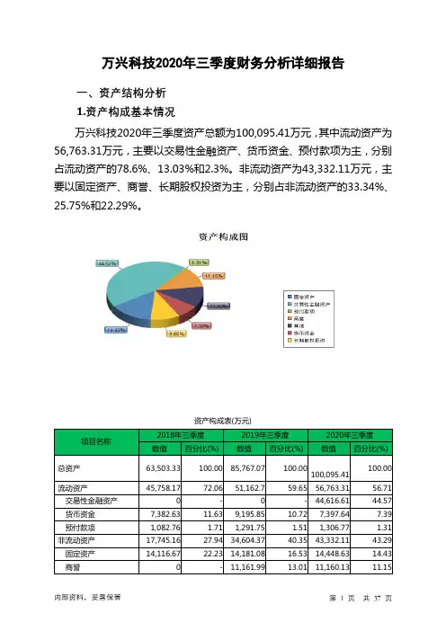 万兴科技2020年三季度财务分析详细报告