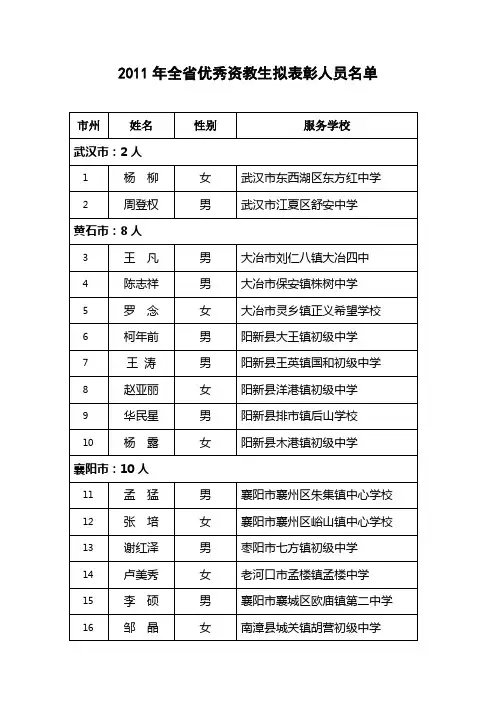 2011年全省优秀资教生拟表彰人员名单