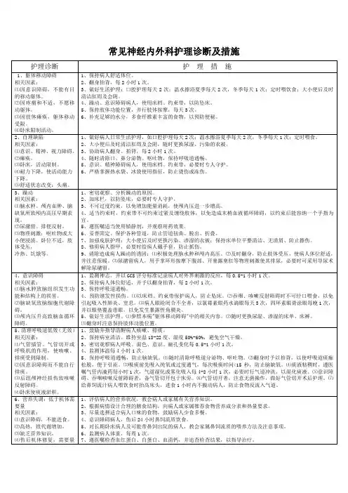 常见神经内外科护理诊断及措施
