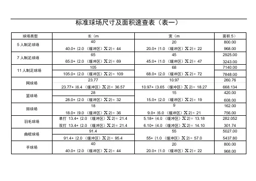 体育运动运动规范标准场地尺寸及其面积速查表