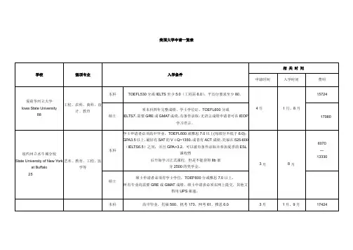 【美国大学一览表】