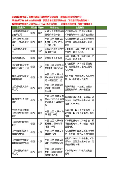 新版山西省太原IC卡水表工商企业公司商家名录名单联系方式大全13家