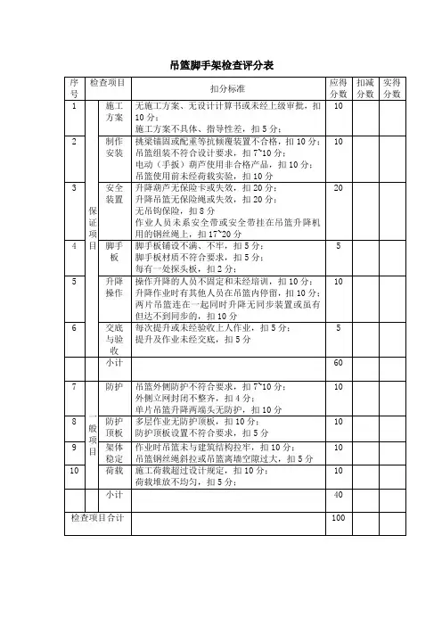 建筑施工企业施工现场吊篮脚手架检查评分表
