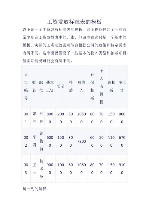工资发放标准表模板