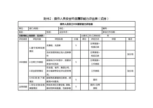 操作人员安全环保履职能力评估表(式样)