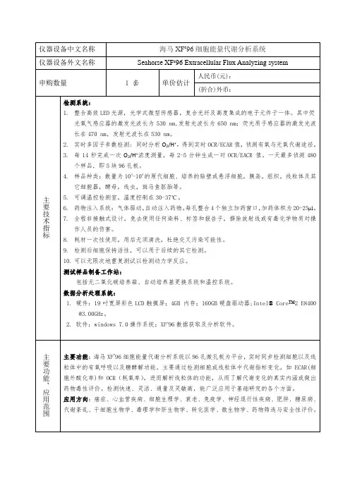 Seahorse XFe96 申报资料-药物