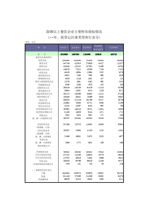 限额以上餐饮企业主要财务指标情况 表格 XLS格式 