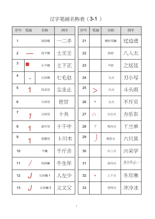 汉字笔画名称表(大全)