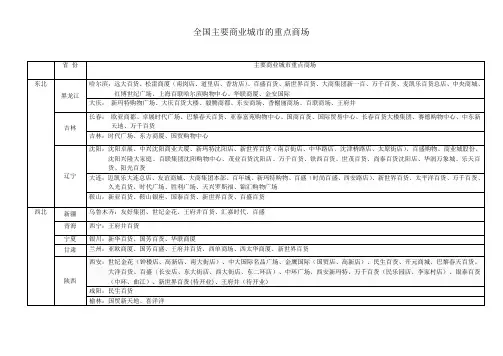 2015全国主要商业城市重点商场