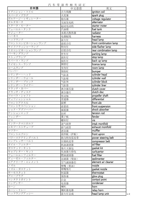 超详细专业中日文对照-世界汽车品牌及零部件名称