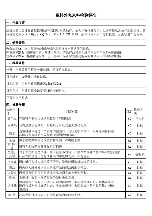 塑料外壳来料检验标准