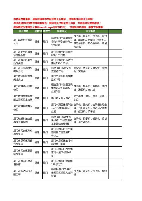 新版福建省厦门馒头工商企业公司商家名录名单联系方式大全26家