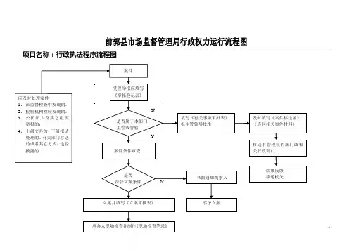 市场监督管理局行政执法程序流程图2019