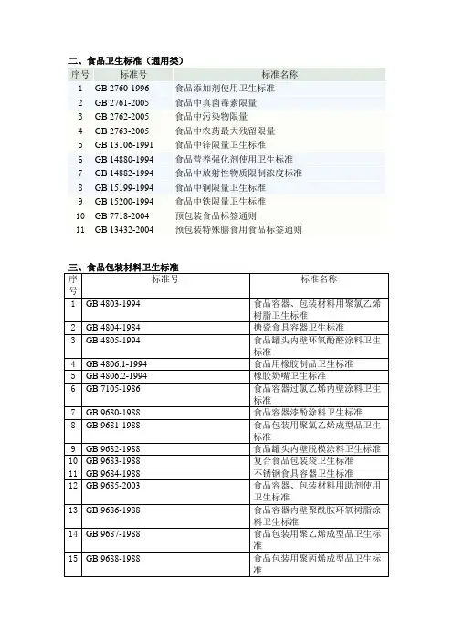 食品包装材料卫生标准