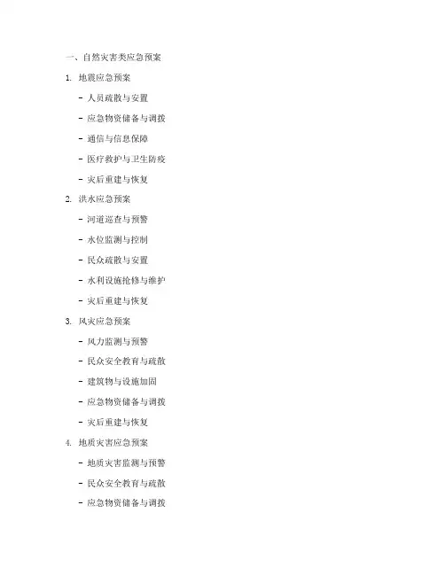 各类应急预案目录