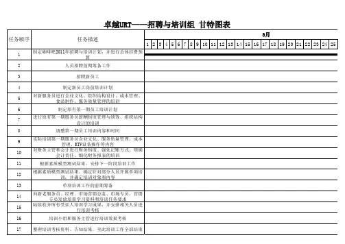 招聘与培训组 甘特图