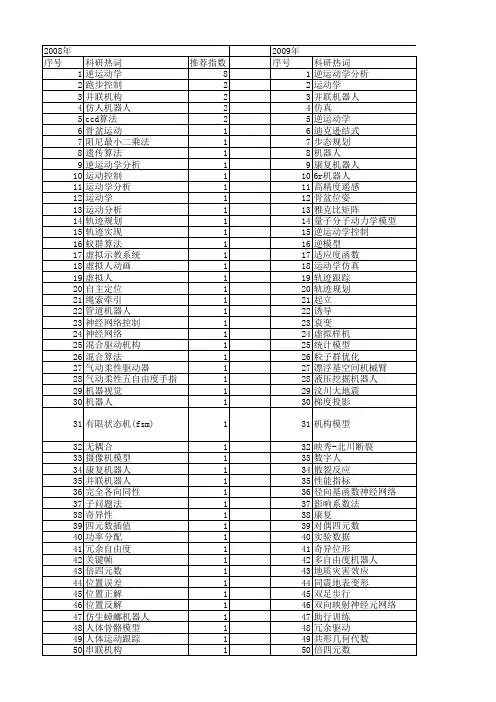 【国家自然科学基金】_逆运动学_基金支持热词逐年推荐_【万方软件创新助手】_20140729