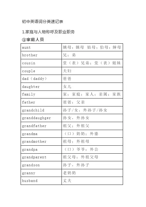 初中英语单词分类速记表