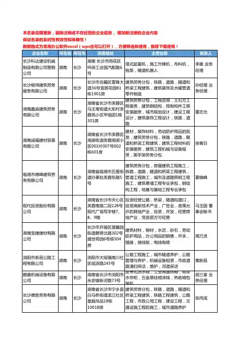 2020新版湖南省长沙隧道机械工商企业公司名录名单黄页大全31家