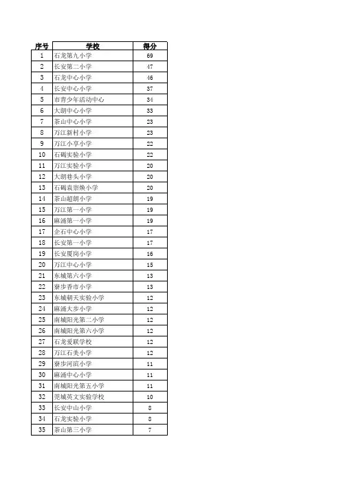 2012年车辆模型比赛团体总分(校对表)